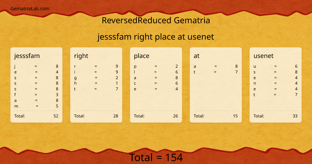 jesssfam right place at usenet in reversedReduced Gematria